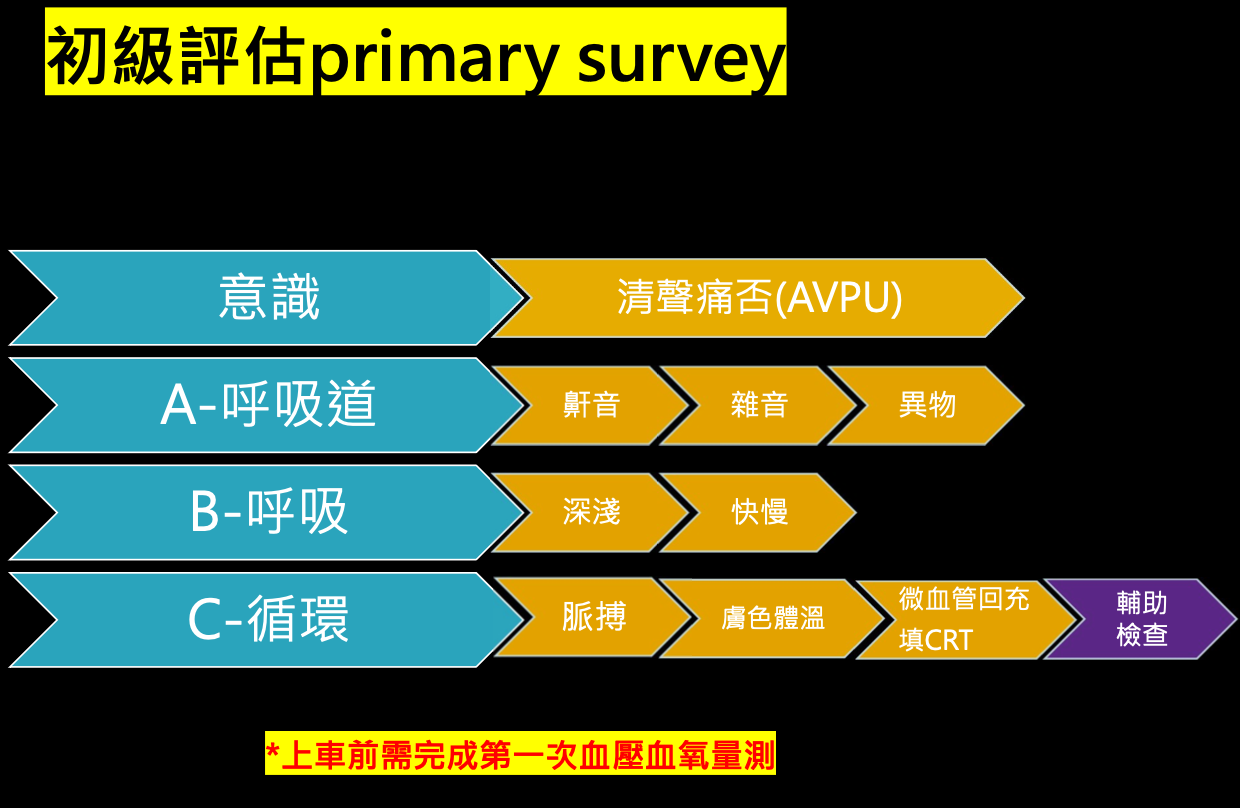 Non-invasive_initial_assessment.png